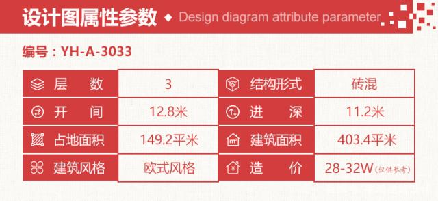 二三十萬(wàn)誰(shuí)沒(méi)有，與其存放在銀行，不如回家建棟氣派別墅，過(guò)瀟灑生活。3款造價(jià)20萬(wàn)的別墅圖紙任你挑選，圖紙難求快收藏好！