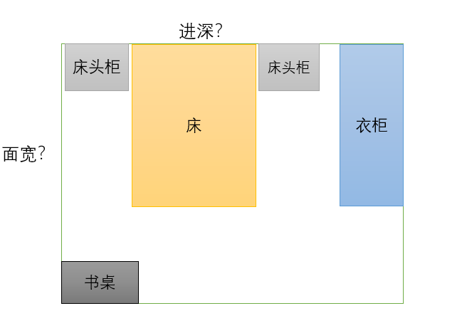 自建房戶型怎么設計？臥室要多寬多深才夠用？